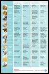 Health Eating diet sheet